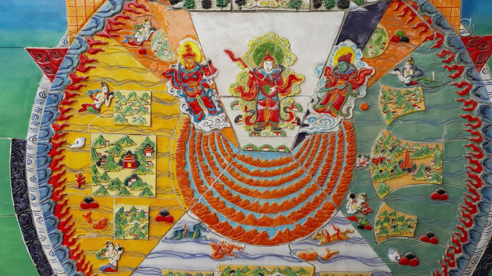 Sơ lược về Mật tông
